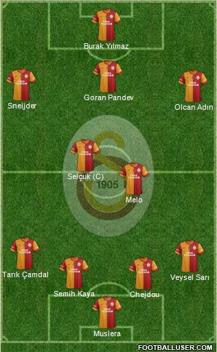 Galatasaray SK Formation 2014