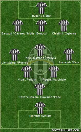 Juventus Formation 2014