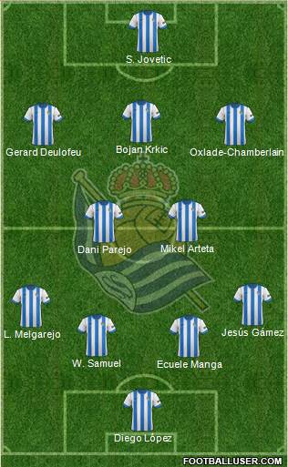 Real Sociedad S.A.D. Formation 2014