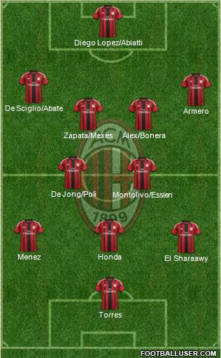 A.C. Milan Formation 2014
