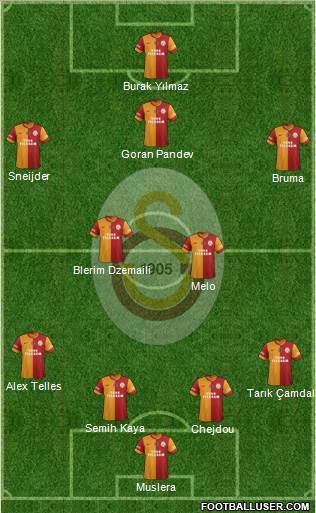 Galatasaray SK Formation 2014