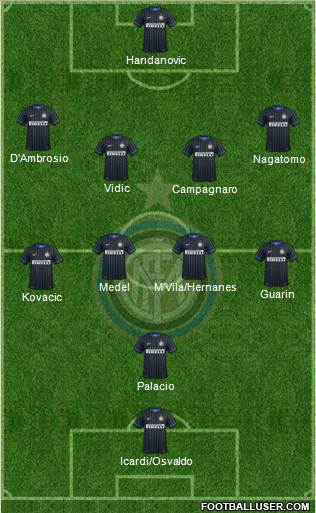 F.C. Internazionale Formation 2014