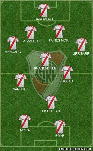 River Plate Formation 2014