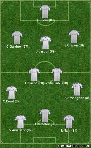 West Bromwich Albion Formation 2014