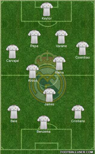 Real Madrid C.F. Formation 2014