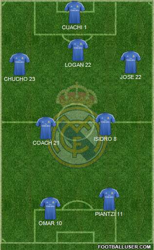 Real Madrid C.F. Formation 2014