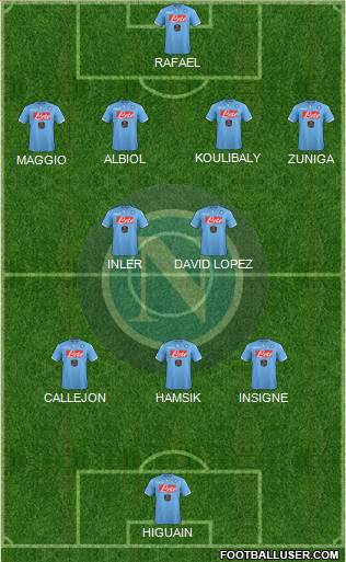 Napoli Formation 2014