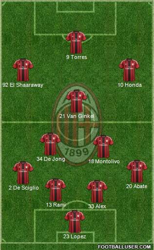 A.C. Milan Formation 2014