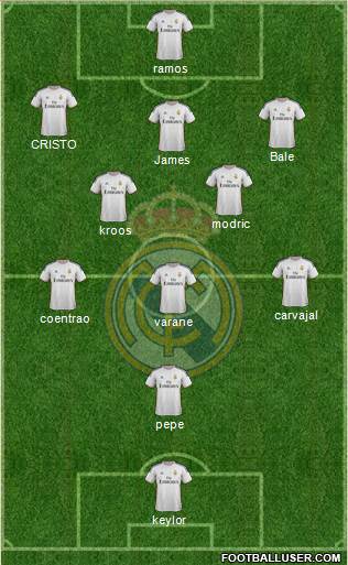 Real Madrid C.F. Formation 2014
