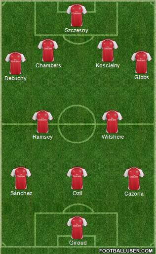 Arsenal Formation 2014
