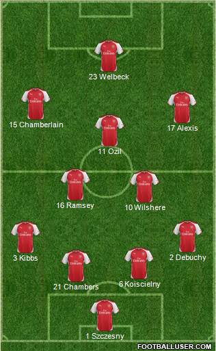 Arsenal Formation 2014