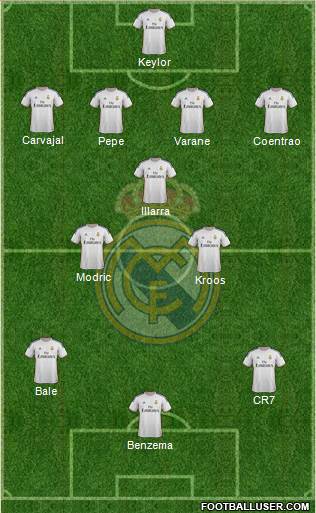 Real Madrid C.F. Formation 2014