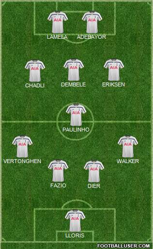 Tottenham Hotspur Formation 2014