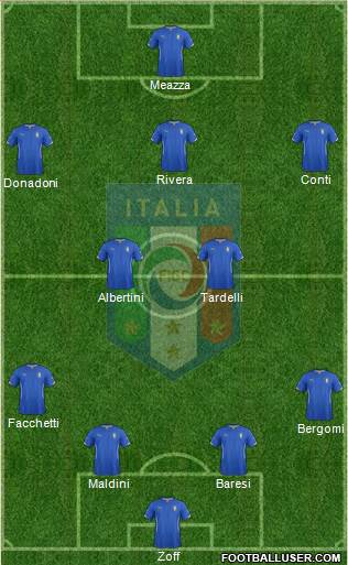 Italy Formation 2014