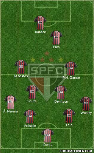 São Paulo FC Formation 2014