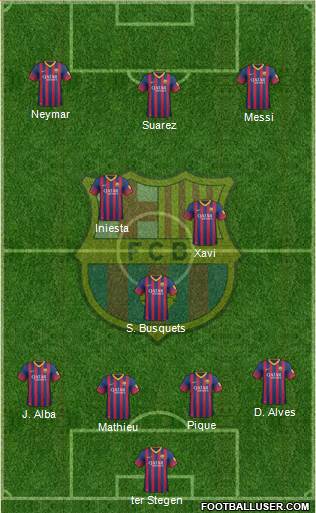 F.C. Barcelona Formation 2014