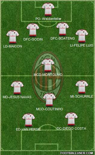 A.C. Milan Formation 2014