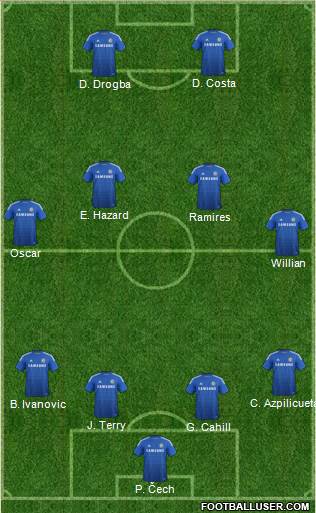 Chelsea Formation 2014