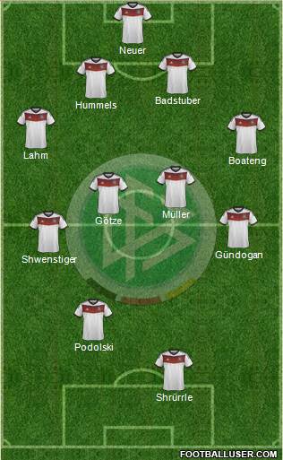 Germany Formation 2014
