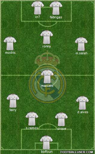 Real Madrid C.F. Formation 2014