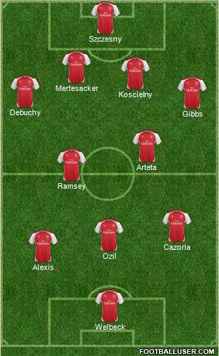 Arsenal Formation 2014