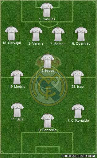 Real Madrid C.F. Formation 2014