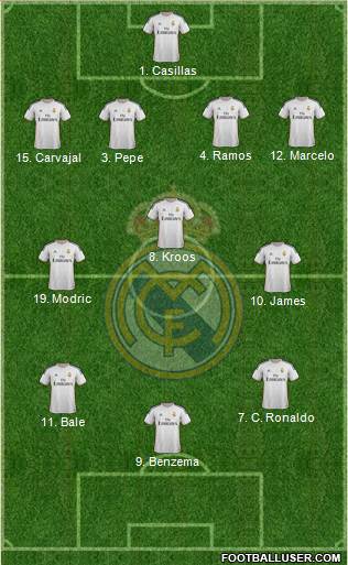 Real Madrid C.F. Formation 2014