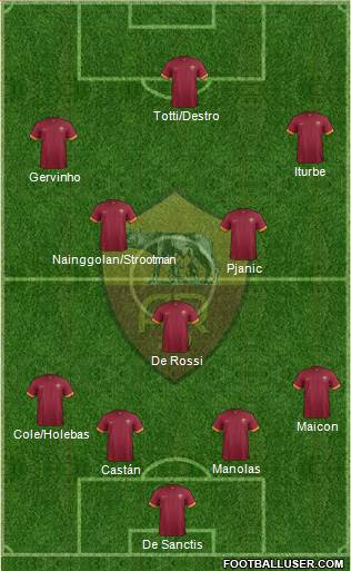 AS Roma Formation 2014