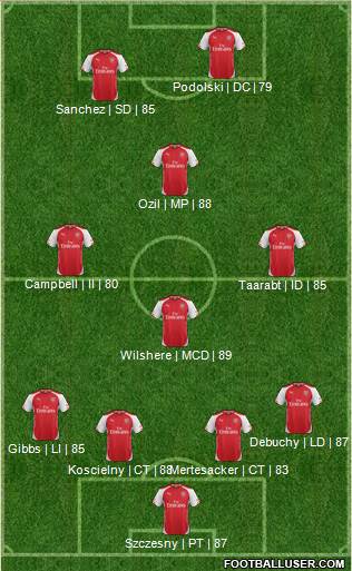 Arsenal Formation 2014