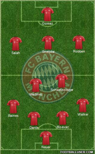 FC Bayern München Formation 2014