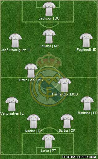 Real Madrid C.F. Formation 2014