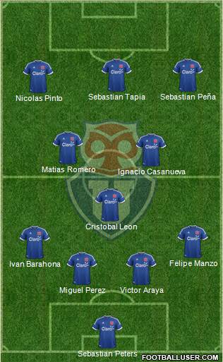 CF Universidad de Chile Formation 2014