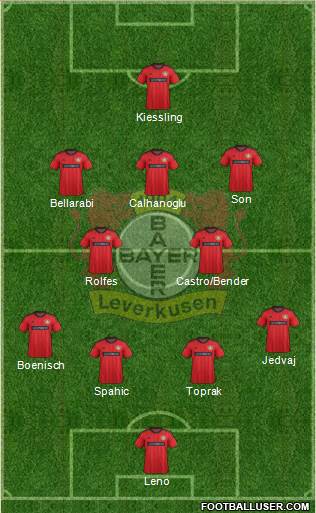 Bayer 04 Leverkusen Formation 2014