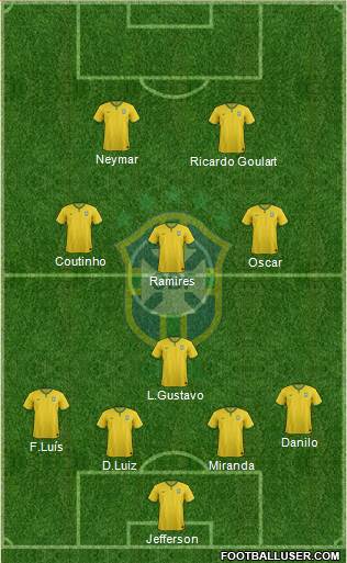 Brazil Formation 2014