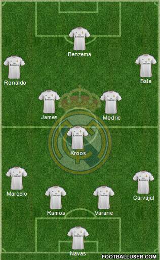 Real Madrid C.F. Formation 2014