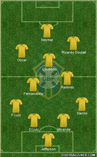 Brazil Formation 2014