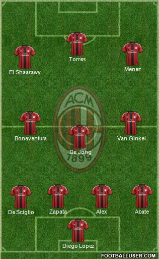 A.C. Milan Formation 2014