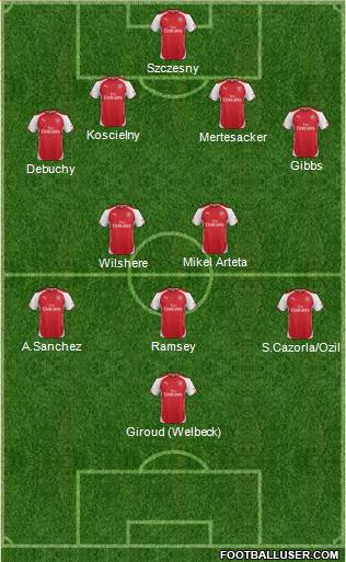 Arsenal Formation 2014
