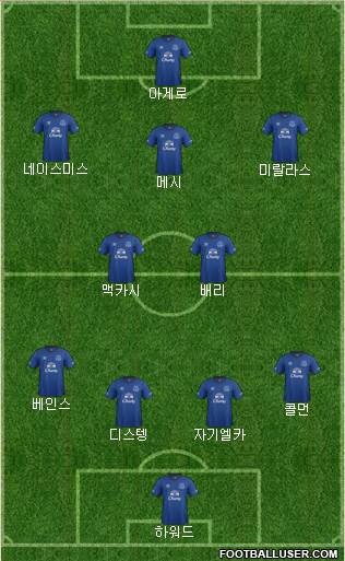Everton Formation 2014