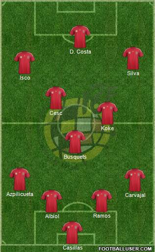 Spain Formation 2014
