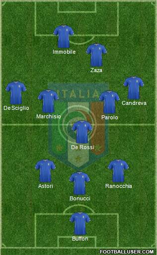 Italy Formation 2014
