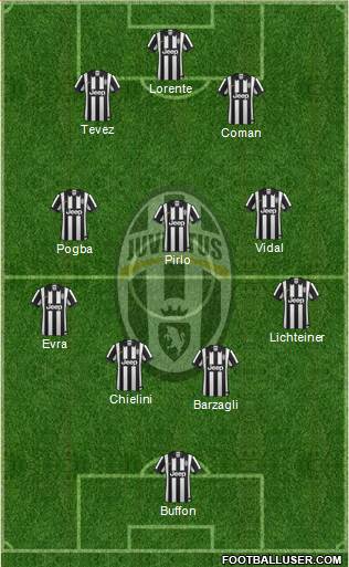 Juventus Formation 2014