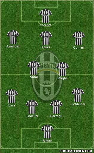 Juventus Formation 2014