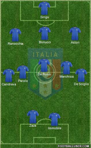 Italy Formation 2014
