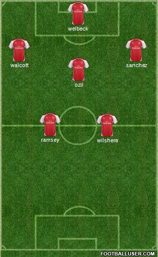 Arsenal Formation 2014