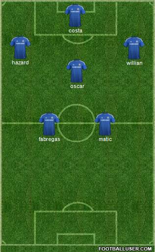 Chelsea Formation 2014