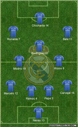 Real Madrid C.F. Formation 2014
