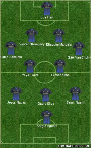 Manchester City Formation 2014