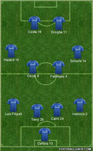 Chelsea Formation 2014