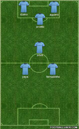 Manchester City Formation 2014